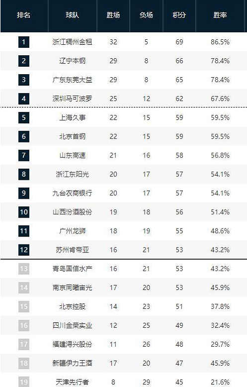 他们的改变